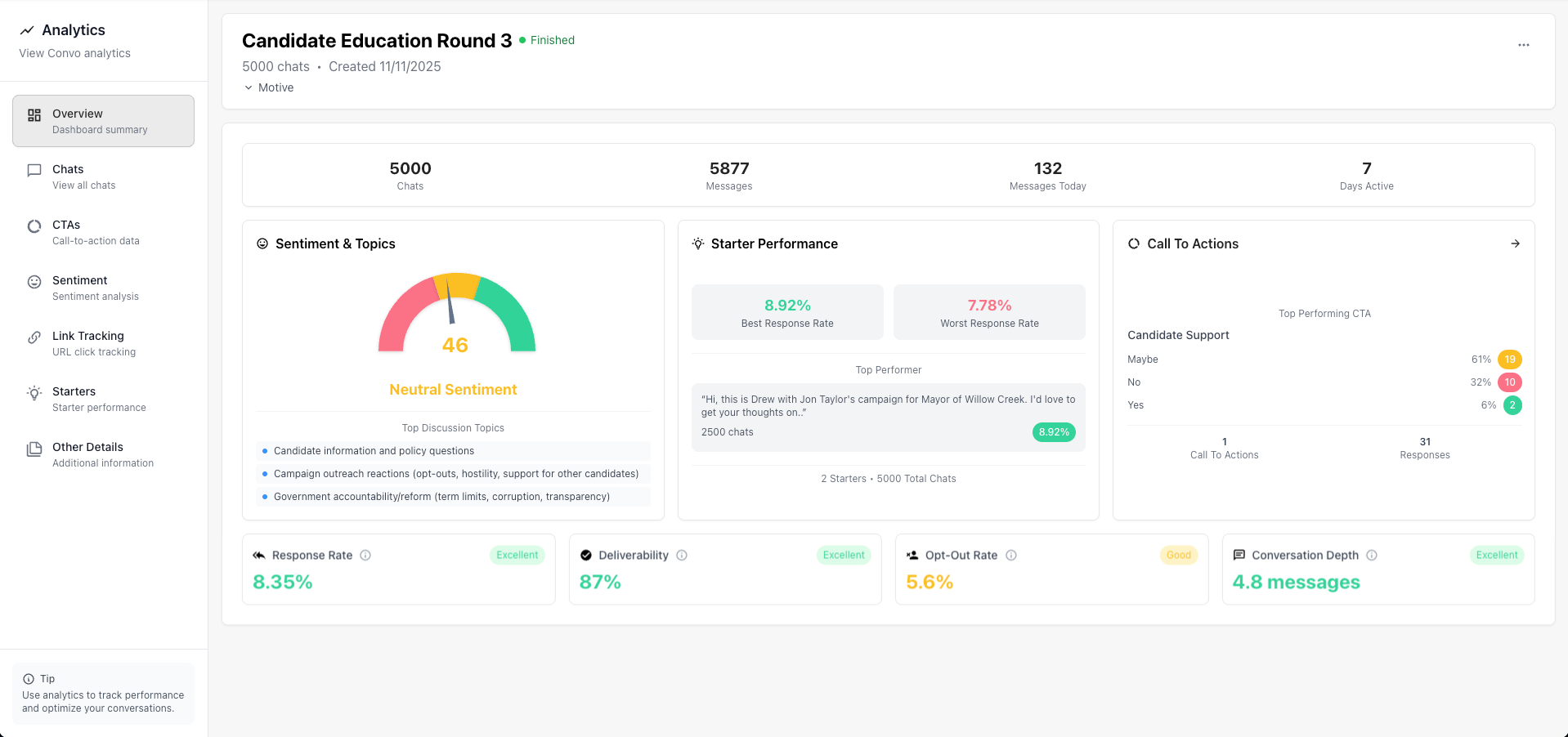Chat Overview Interface