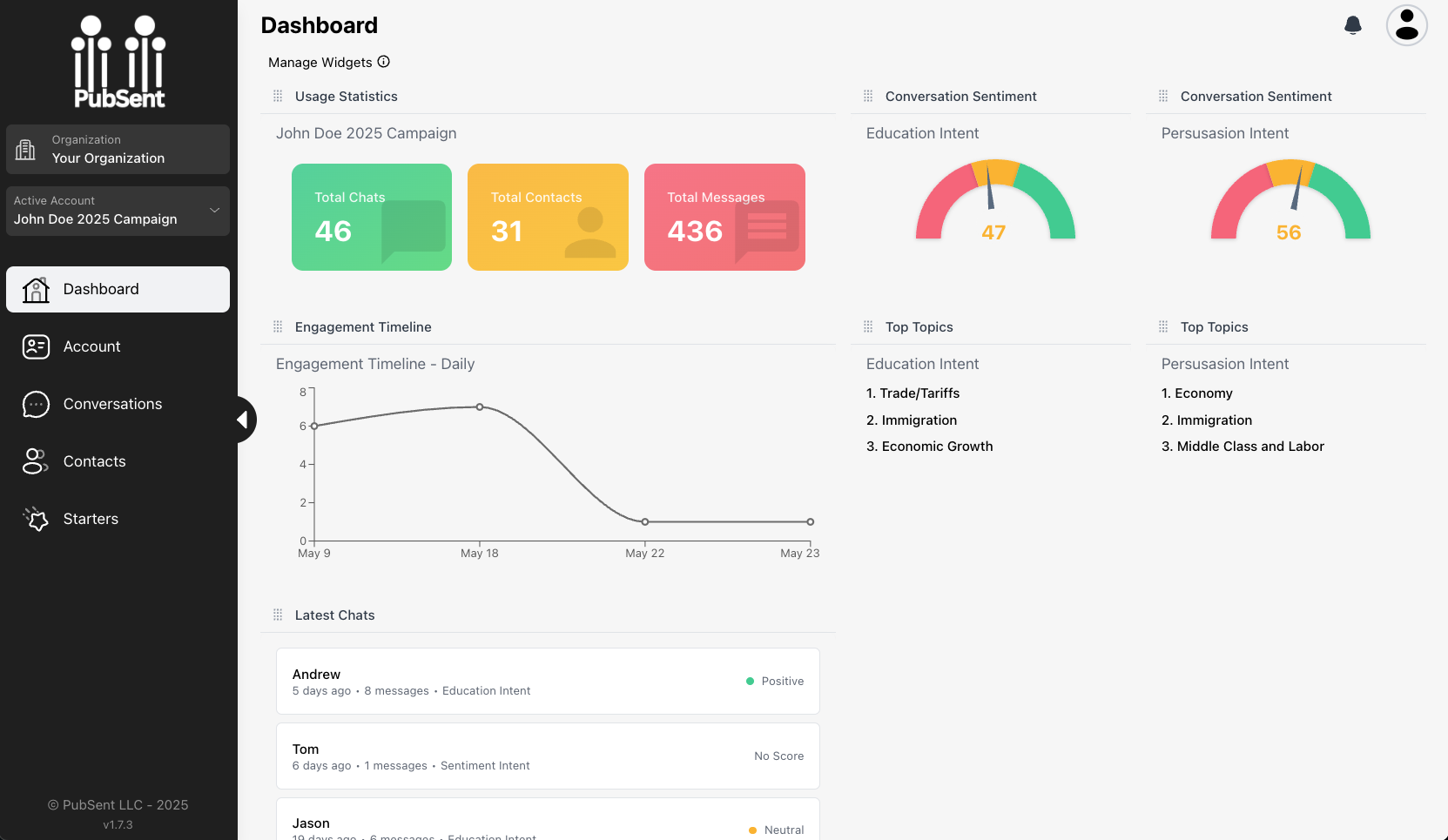 PubSent Dashboard Interface